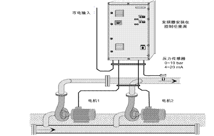 CDE350系列變頻器